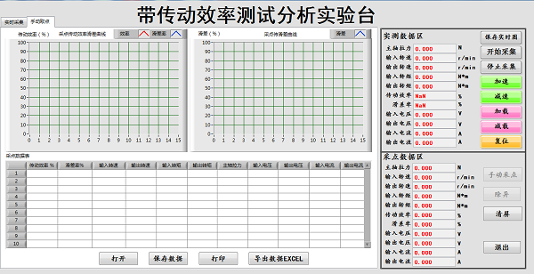 帶傳動效率測試分析實驗臺(圖3) 帶傳動實驗臺軟件界面