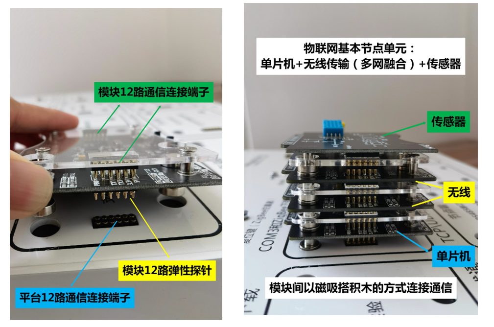 智能物聯(lián)網(wǎng)綜合創(chuàng)新實(shí)訓(xùn)開(kāi)發(fā)平臺(tái)(圖4) 實(shí)驗(yàn)?zāi)K