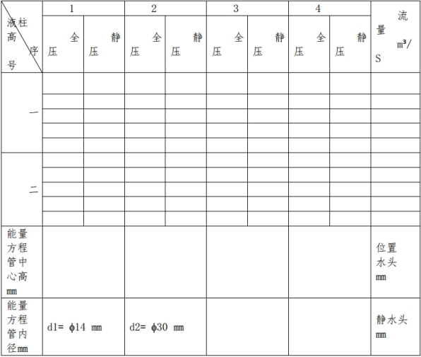 不可壓縮流體恒定流動(dòng)總流伯努利方程實(shí)驗(圖4) 不可壓縮流體恒定流動(dòng)總流伯努利方程實(shí)驗(圖4)