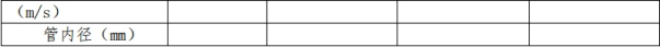 不可壓縮流體恒定流動(dòng)總流伯努利方程實(shí)驗(圖3) 不可壓縮流體恒定流動(dòng)總流伯努利方程實(shí)驗(圖3)