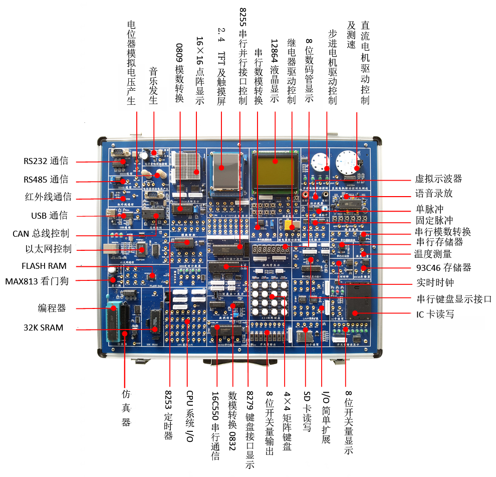 單片機(jī)與MCGS組態(tài)實(shí)驗(yàn)箱(圖1) 單片機(jī)與MCGS組態(tài)實(shí)驗(yàn)箱
