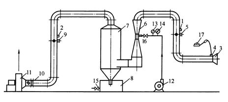 文丘里除塵器性能實(shí)驗指導書(shū)(圖2) 文丘里除塵器性能實(shí)驗指導書(shū)(圖2)