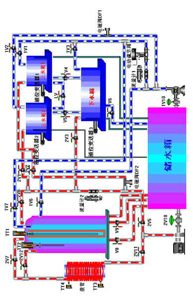 高級(jí)型過程控制綜合實(shí)驗(yàn)裝置(圖4) 系統(tǒng)水路圖