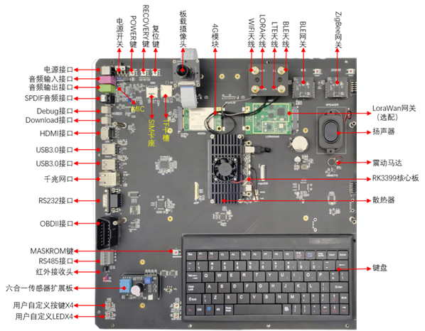 AI語(yǔ)音與機(jī)器視覺(jué)開(kāi)發(fā)應(yīng)用系統(tǒng)平臺(tái)(圖5) 框圖