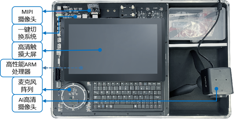 AI語(yǔ)音與機(jī)器視覺(jué)開(kāi)發(fā)應(yīng)用系統(tǒng)平臺(tái)(圖6) AI語(yǔ)音與機(jī)器視覺(jué)開(kāi)發(fā)應(yīng)用系統(tǒng)平臺(tái)(圖6)