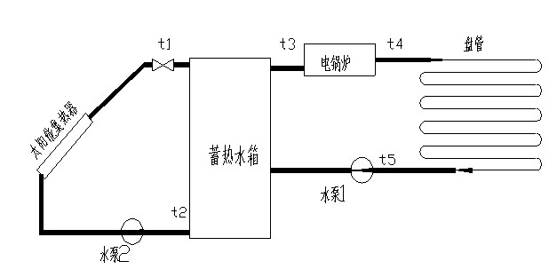 太陽能光熱利用系統(tǒng)演示測量實驗臺(圖3) 太陽能光熱利用系統(tǒng)演示測量實驗臺