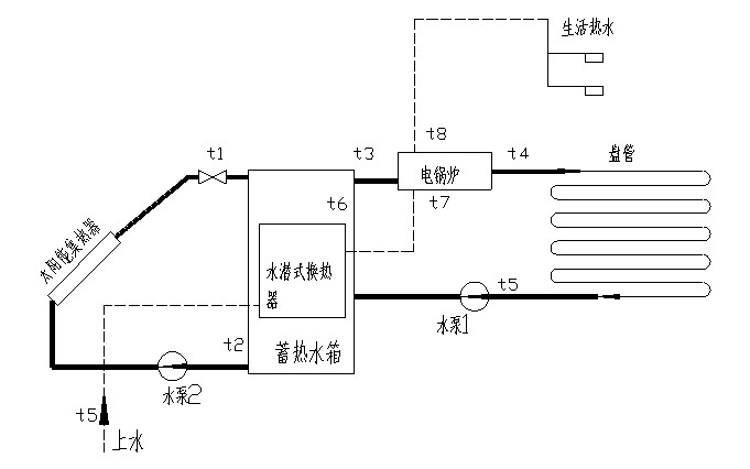 太陽能光熱利用系統(tǒng)演示測量實驗臺(圖4) 太陽能光熱利用系統(tǒng)演示測量實驗臺