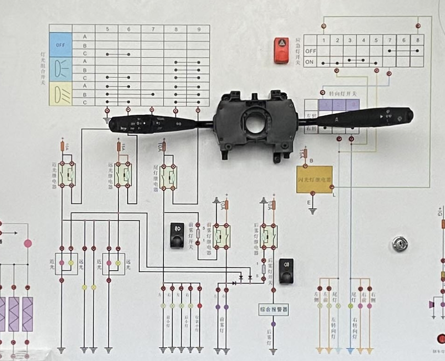 實(shí)訓臺面板