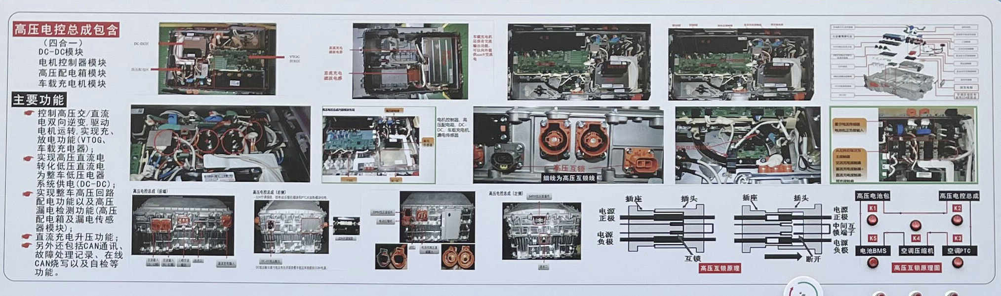 實(shí)訓臺面板部分
