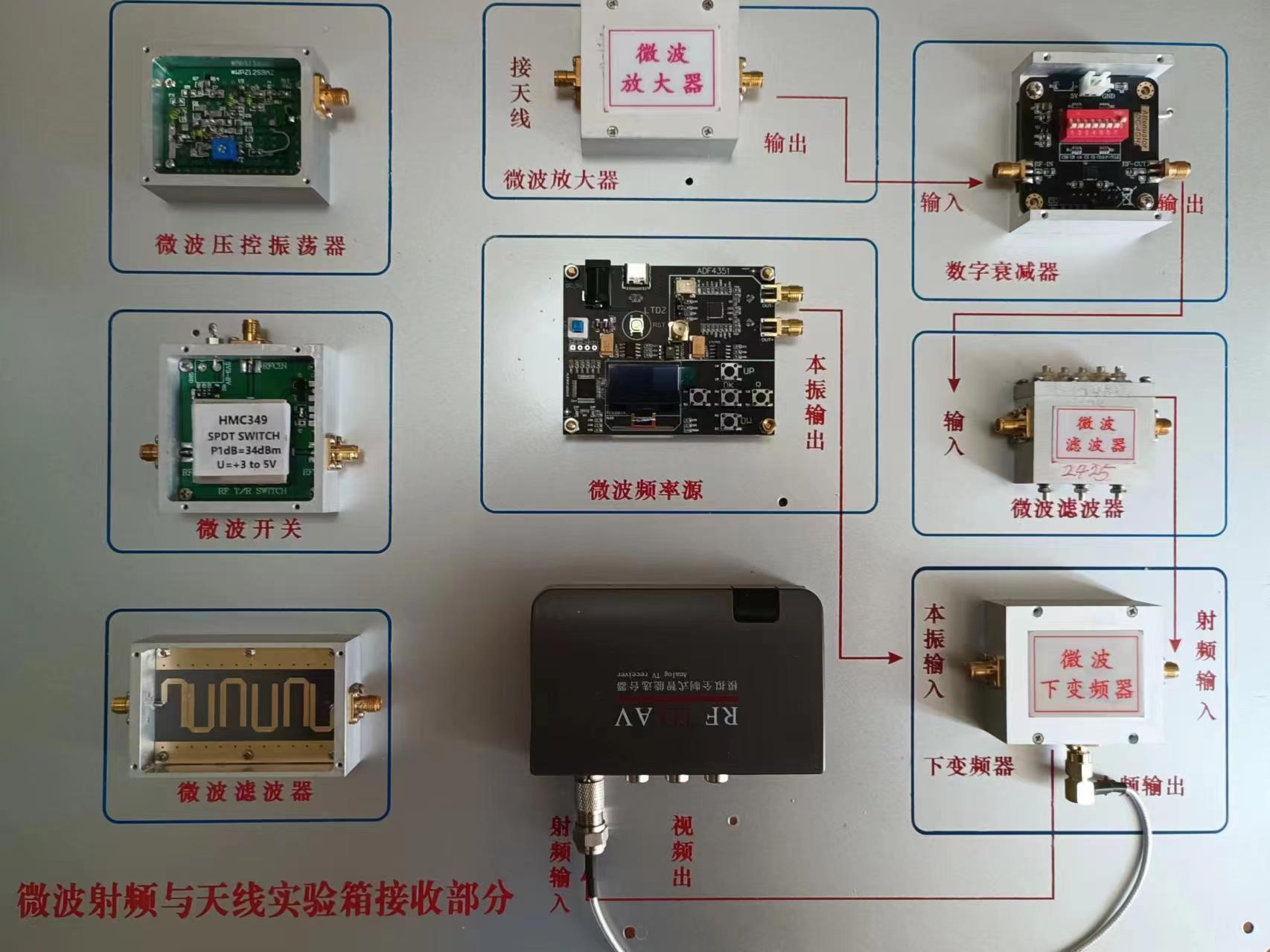 微波射頻與天線實驗箱(圖2) 微波射頻與天線實驗箱