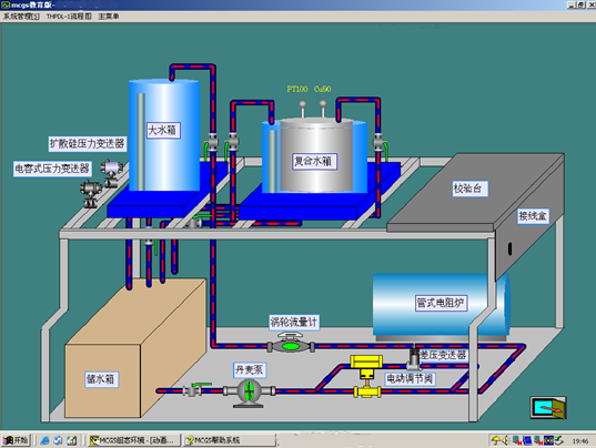 電力自動化儀表及過程控制實訓(xùn)平臺(圖2) 電力自動化儀表流程圖